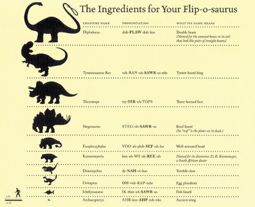 Flip-o-saurus